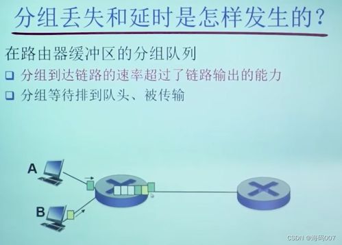 计算机网络科技概论 从郑烇老师笔记出发快速掌握网络基础知识