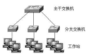 如何升级至千兆以太网 全面指南与实施步骤